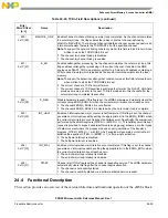 Предварительный просмотр 549 страницы NXP Semiconductors PXN2020 Reference Manual