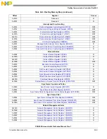 Предварительный просмотр 623 страницы NXP Semiconductors PXN2020 Reference Manual