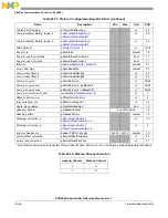 Предварительный просмотр 680 страницы NXP Semiconductors PXN2020 Reference Manual