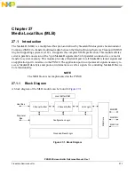 Предварительный просмотр 773 страницы NXP Semiconductors PXN2020 Reference Manual