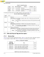 Предварительный просмотр 776 страницы NXP Semiconductors PXN2020 Reference Manual