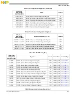 Предварительный просмотр 777 страницы NXP Semiconductors PXN2020 Reference Manual