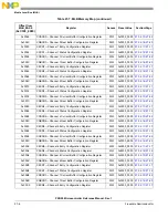 Предварительный просмотр 778 страницы NXP Semiconductors PXN2020 Reference Manual