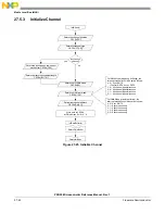 Предварительный просмотр 814 страницы NXP Semiconductors PXN2020 Reference Manual