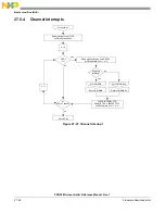 Предварительный просмотр 816 страницы NXP Semiconductors PXN2020 Reference Manual