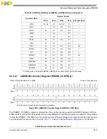 Предварительный просмотр 835 страницы NXP Semiconductors PXN2020 Reference Manual