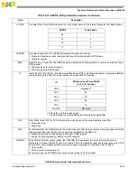 Предварительный просмотр 837 страницы NXP Semiconductors PXN2020 Reference Manual