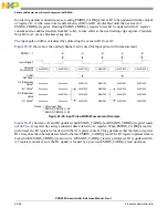 Предварительный просмотр 848 страницы NXP Semiconductors PXN2020 Reference Manual