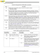 Предварительный просмотр 892 страницы NXP Semiconductors PXN2020 Reference Manual