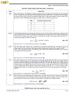 Предварительный просмотр 939 страницы NXP Semiconductors PXN2020 Reference Manual