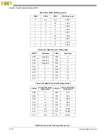 Предварительный просмотр 940 страницы NXP Semiconductors PXN2020 Reference Manual