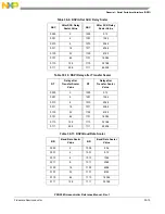 Предварительный просмотр 941 страницы NXP Semiconductors PXN2020 Reference Manual