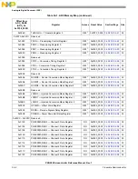 Предварительный просмотр 1084 страницы NXP Semiconductors PXN2020 Reference Manual