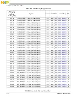 Предварительный просмотр 1086 страницы NXP Semiconductors PXN2020 Reference Manual