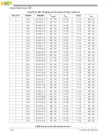 Предварительный просмотр 1112 страницы NXP Semiconductors PXN2020 Reference Manual