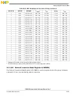 Предварительный просмотр 1113 страницы NXP Semiconductors PXN2020 Reference Manual