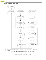 Предварительный просмотр 1142 страницы NXP Semiconductors PXN2020 Reference Manual