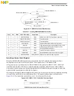 Предварительный просмотр 1171 страницы NXP Semiconductors PXN2020 Reference Manual