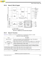 Предварительный просмотр 1175 страницы NXP Semiconductors PXN2020 Reference Manual