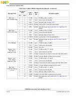 Предварительный просмотр 1178 страницы NXP Semiconductors PXN2020 Reference Manual