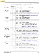 Предварительный просмотр 1179 страницы NXP Semiconductors PXN2020 Reference Manual