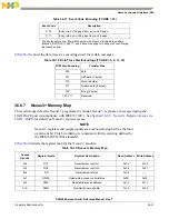 Предварительный просмотр 1181 страницы NXP Semiconductors PXN2020 Reference Manual