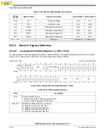 Предварительный просмотр 1182 страницы NXP Semiconductors PXN2020 Reference Manual