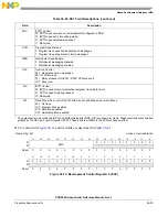 Предварительный просмотр 1183 страницы NXP Semiconductors PXN2020 Reference Manual