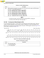 Предварительный просмотр 1184 страницы NXP Semiconductors PXN2020 Reference Manual