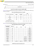 Предварительный просмотр 1187 страницы NXP Semiconductors PXN2020 Reference Manual