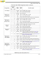 Предварительный просмотр 1223 страницы NXP Semiconductors PXN2020 Reference Manual