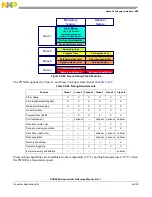 Предварительный просмотр 1253 страницы NXP Semiconductors PXN2020 Reference Manual