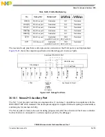 Предварительный просмотр 1255 страницы NXP Semiconductors PXN2020 Reference Manual