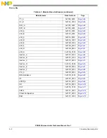 Предварительный просмотр 1260 страницы NXP Semiconductors PXN2020 Reference Manual