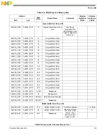 Предварительный просмотр 1261 страницы NXP Semiconductors PXN2020 Reference Manual