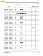 Предварительный просмотр 1263 страницы NXP Semiconductors PXN2020 Reference Manual