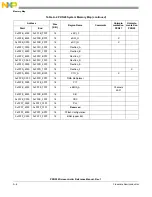 Предварительный просмотр 1264 страницы NXP Semiconductors PXN2020 Reference Manual