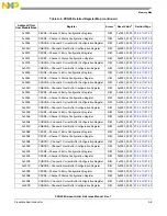 Предварительный просмотр 1267 страницы NXP Semiconductors PXN2020 Reference Manual