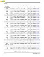 Предварительный просмотр 1268 страницы NXP Semiconductors PXN2020 Reference Manual