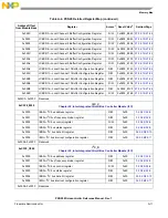 Предварительный просмотр 1269 страницы NXP Semiconductors PXN2020 Reference Manual