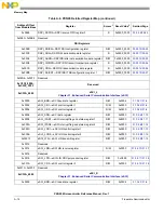 Предварительный просмотр 1272 страницы NXP Semiconductors PXN2020 Reference Manual