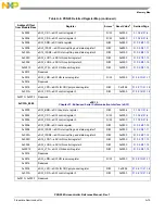 Предварительный просмотр 1273 страницы NXP Semiconductors PXN2020 Reference Manual