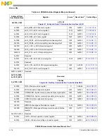 Предварительный просмотр 1274 страницы NXP Semiconductors PXN2020 Reference Manual