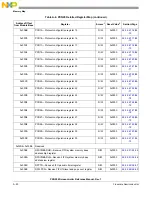 Предварительный просмотр 1278 страницы NXP Semiconductors PXN2020 Reference Manual