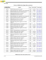 Предварительный просмотр 1280 страницы NXP Semiconductors PXN2020 Reference Manual