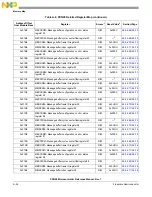 Предварительный просмотр 1282 страницы NXP Semiconductors PXN2020 Reference Manual