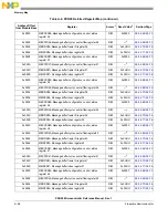 Предварительный просмотр 1284 страницы NXP Semiconductors PXN2020 Reference Manual