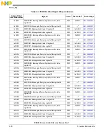 Предварительный просмотр 1286 страницы NXP Semiconductors PXN2020 Reference Manual