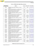 Предварительный просмотр 1287 страницы NXP Semiconductors PXN2020 Reference Manual