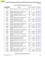 Предварительный просмотр 1289 страницы NXP Semiconductors PXN2020 Reference Manual